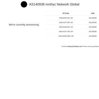  mnihyc Network Global  website