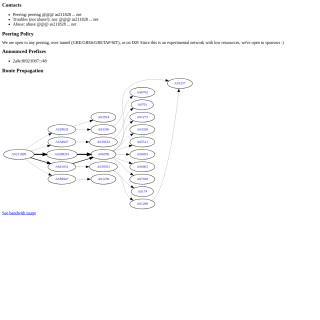  Theo Grosperrin  aka (TARELLIA)  website