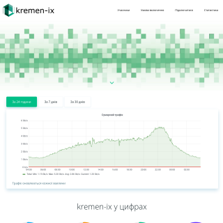  kremen-IX Route Servers  website