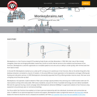  Monkeybrains  aka (MONKE)  website