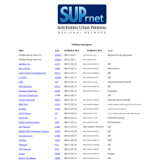 SUPRnet Route Servers aka (Southern Utah Peering Regional Network) website