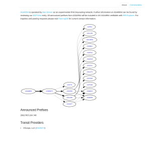 Alex Brown  aka (AB Anycast)  website