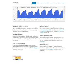 YYCIX Route Servers aka (YYCIX) website