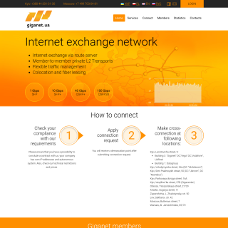  Ukrainian Backbone Networks  aka (Giganet)  website