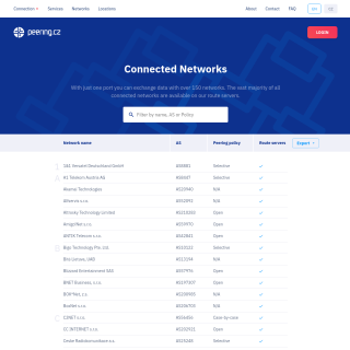  PeeringCZ Route Servers  aka (PeeringCZ IX)  website