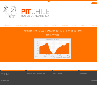  PIT Santiago - PIT Chile Route Servers  website