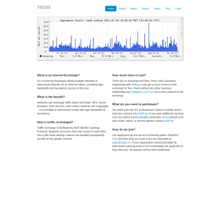  YEGIX Route Servers  aka (YEGIX)  website