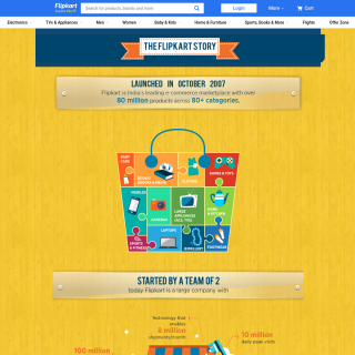 Flipkart Internet Private Limited  website