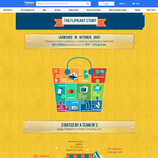  Flipkart Internet Private Limited  aka (Flipkart.com)  website